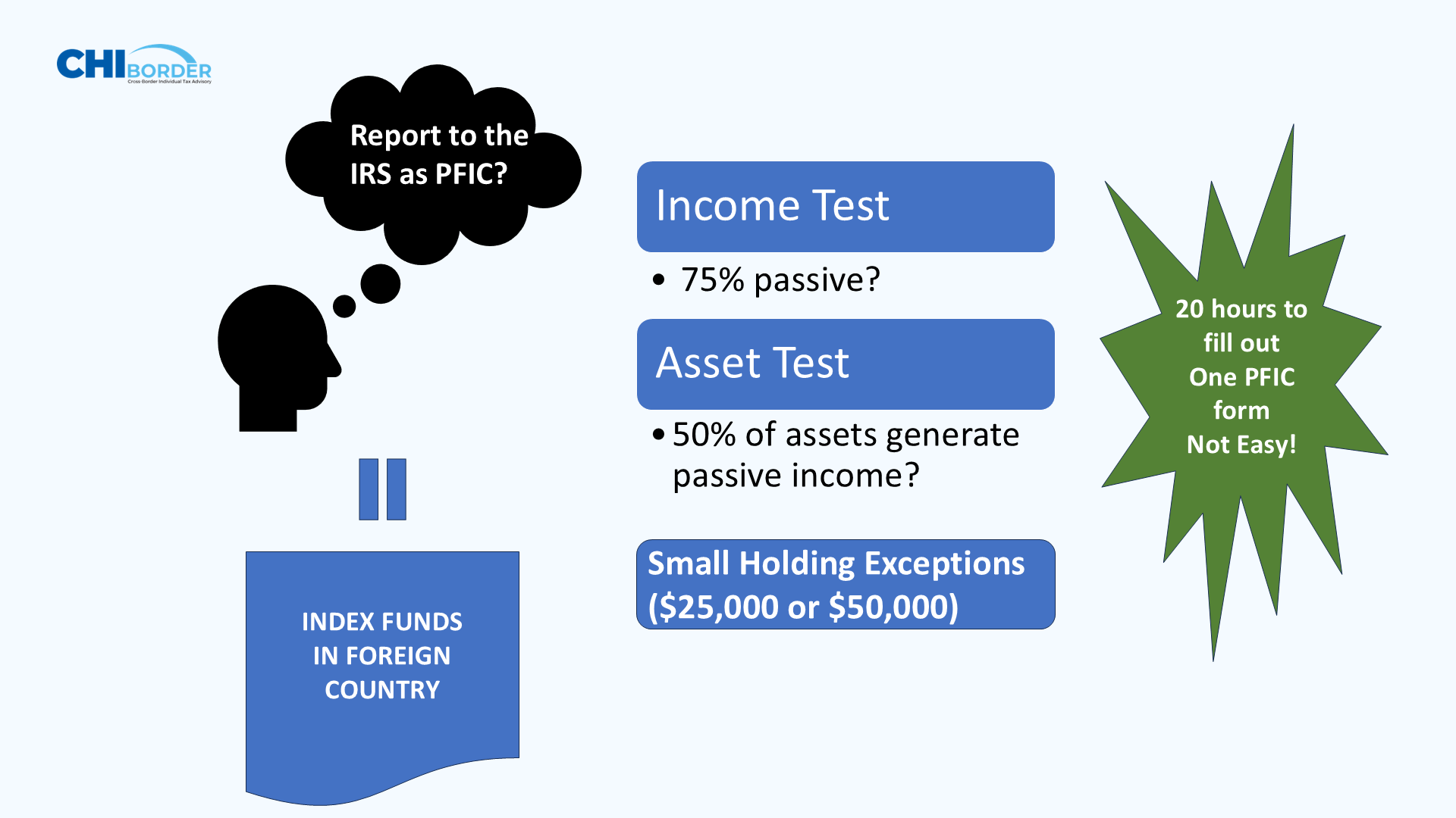 日本のインデックスファンドなどの海外投資をIRSに報告する必要がある